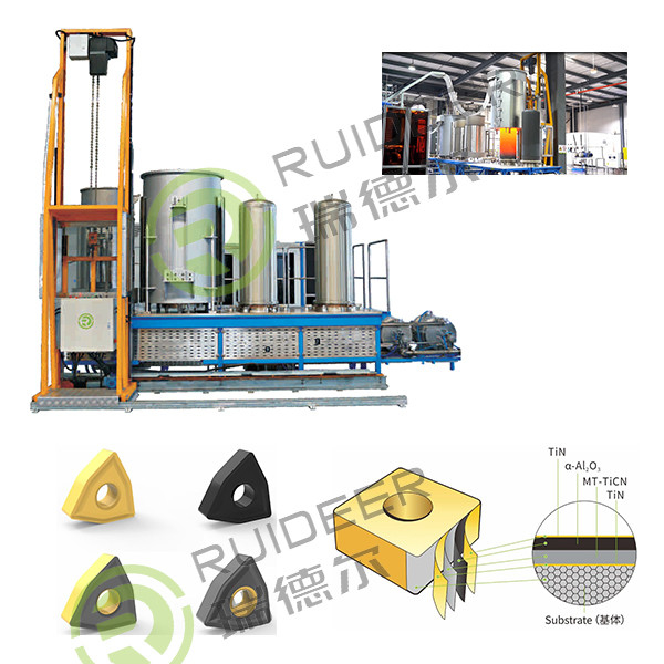 Forno di deposizione a vapore avanzato CVD/CVI per rivestimento a TiC TiN TiCN a-AL2O3 e K-AI2O3 a temperatura di processo 700-1050C