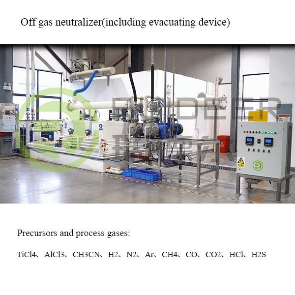 Apparecchiature per il processo di rivestimento ad alta temperatura con precursori e gas di processo TiCl4 AlCl3 CH3CN H2 N2 Ar CH4 CO CO2 HCl H2S
